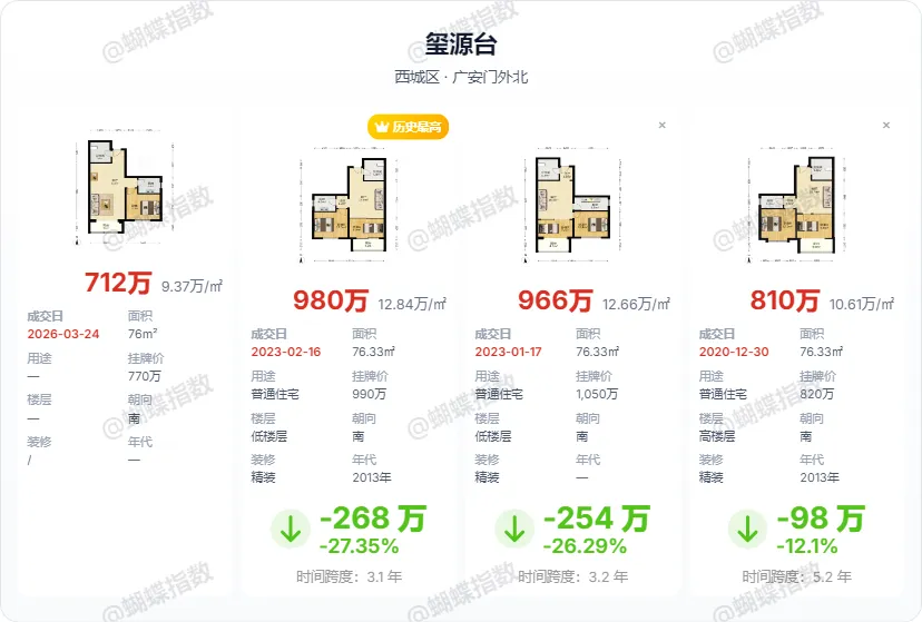 北京楼市:市场已经沸腾了