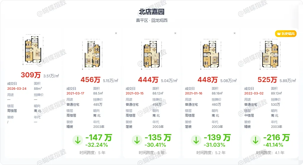 北京楼市:市场已经沸腾了