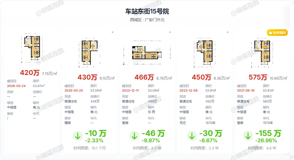 北京楼市:市场已经沸腾了