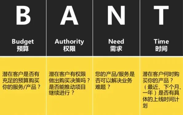 营销宝典:你的产品,客户不愿意付费到底是什么原因呢??