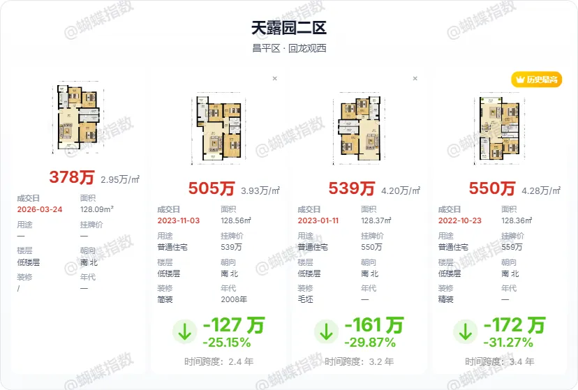 北京楼市:市场已经沸腾了