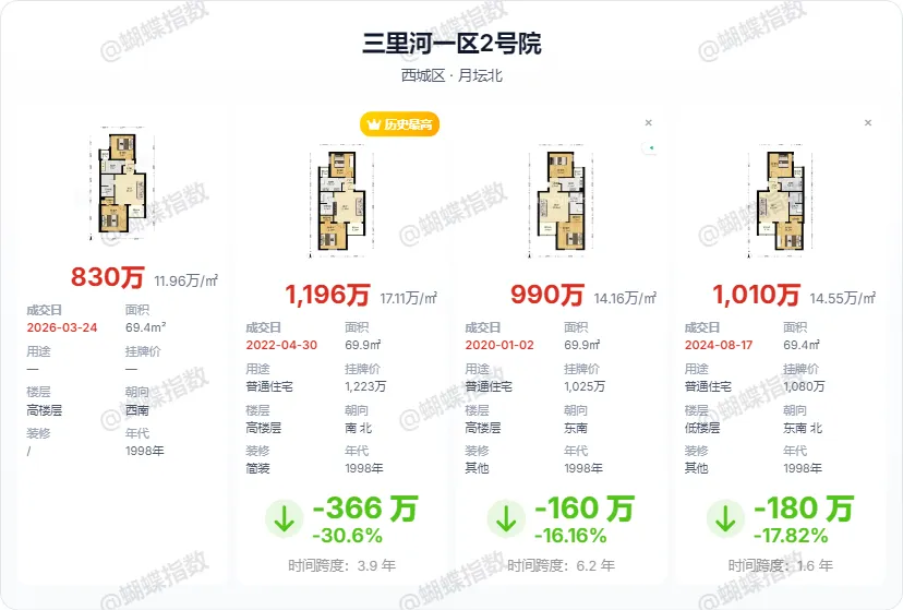 北京楼市:市场已经沸腾了