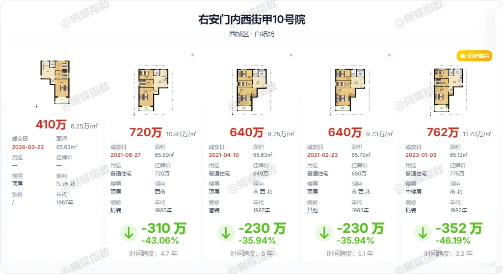 北京楼市:市场已经沸腾了
