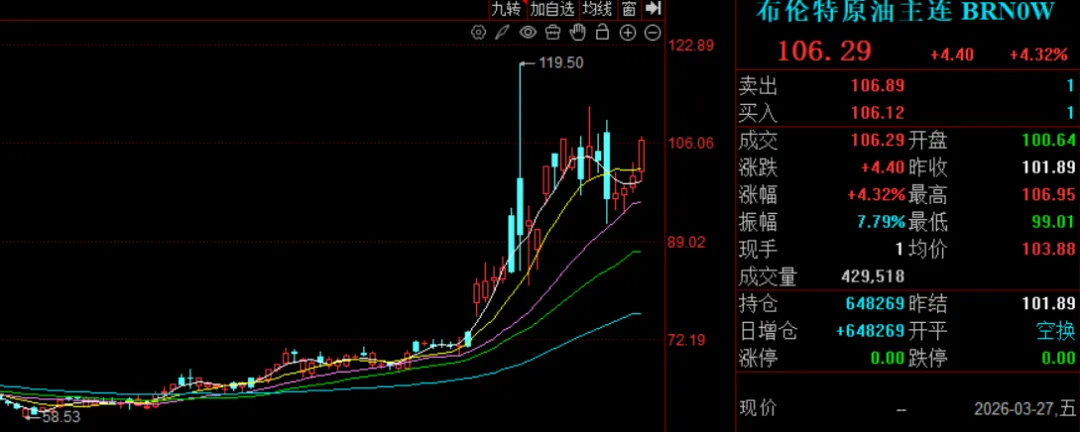 地缘冲突下的原油市场走势与应对