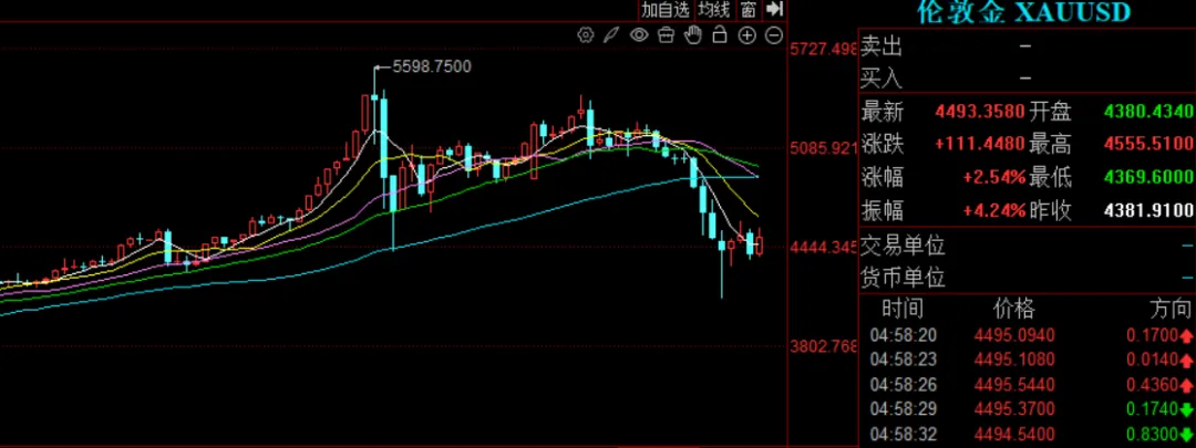 地缘冲突下的原油市场走势与应对