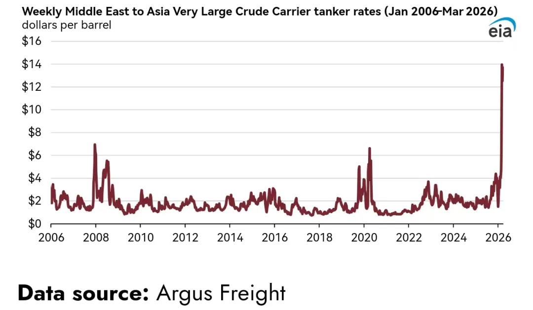 地缘冲突下的原油市场走势与应对