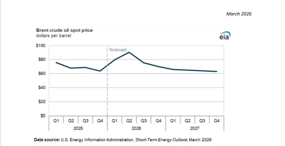 地缘冲突下的原油市场走势与应对