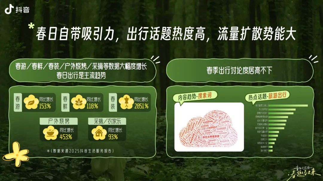 抖音母婴行业春季亲子营销方案39P:我宣布这是最萌趣的方案排版!