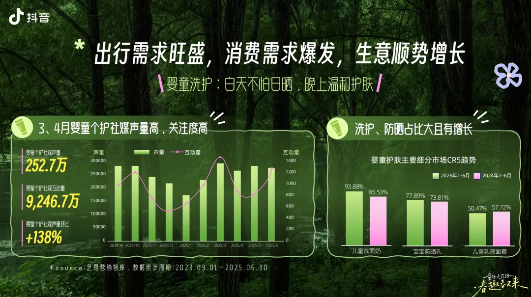 抖音母婴行业春季亲子营销方案39P:我宣布这是最萌趣的方案排版!