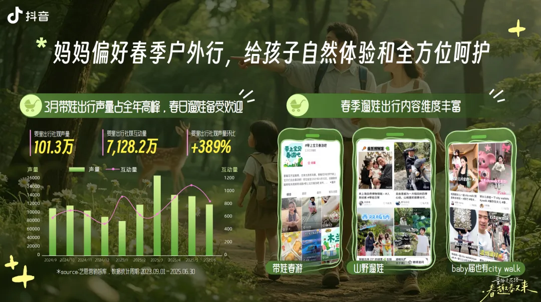抖音母婴行业春季亲子营销方案39P:我宣布这是最萌趣的方案排版!