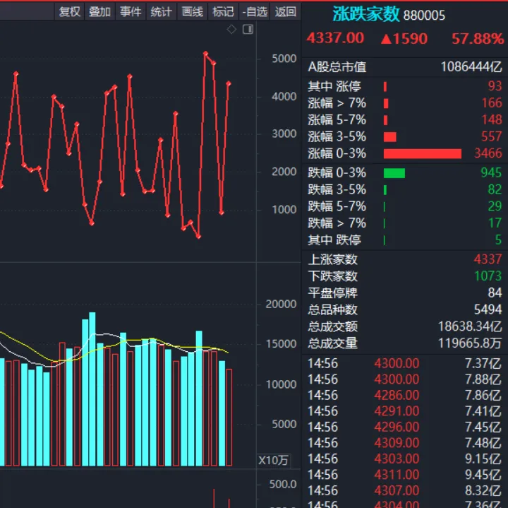 下周四之前市场随机性比较强!