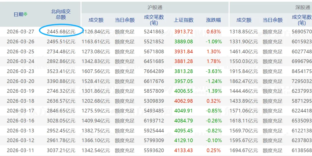 下周四之前市场随机性比较强!