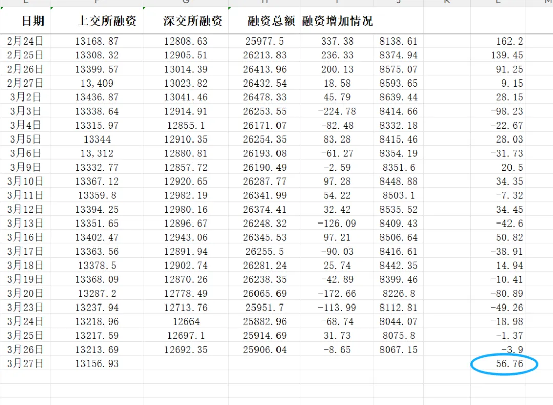 下周四之前市场随机性比较强!