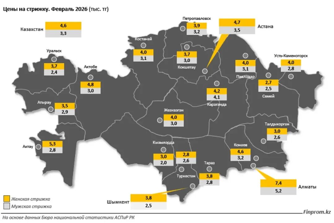 近年来哈萨克斯坦的理发店和美容院市场 增长迅速