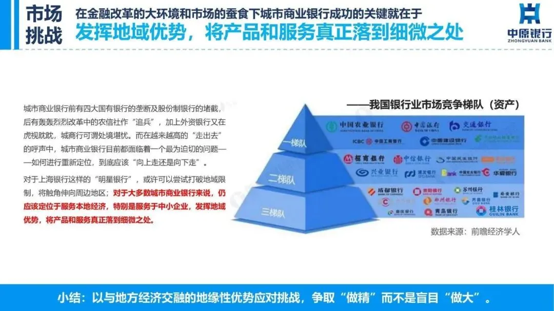 银行品牌年度品牌营销及品牌形象升级
