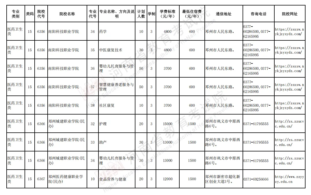 营销与物流类→2026年河南对口升学志愿报考院校名单