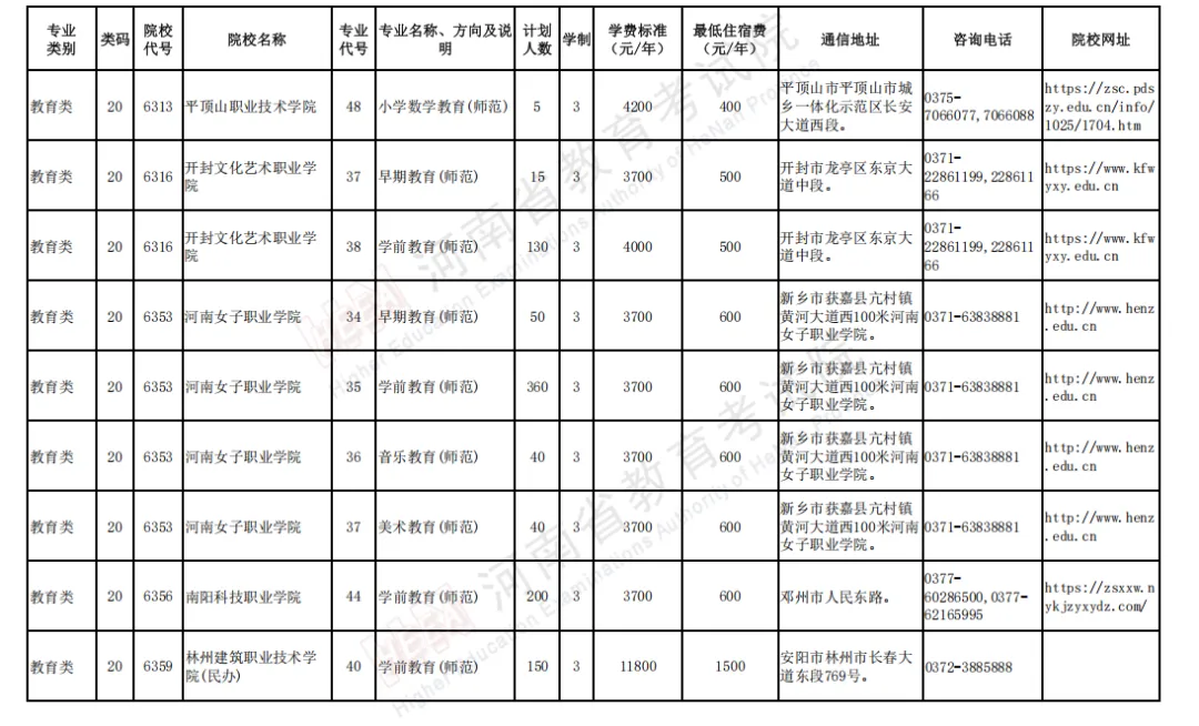 营销与物流类→2026年河南对口升学志愿报考院校名单