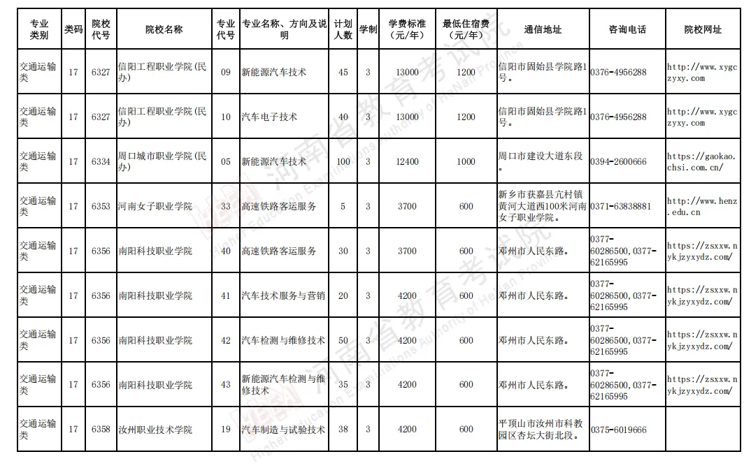 营销与物流类→2026年河南对口升学志愿报考院校名单