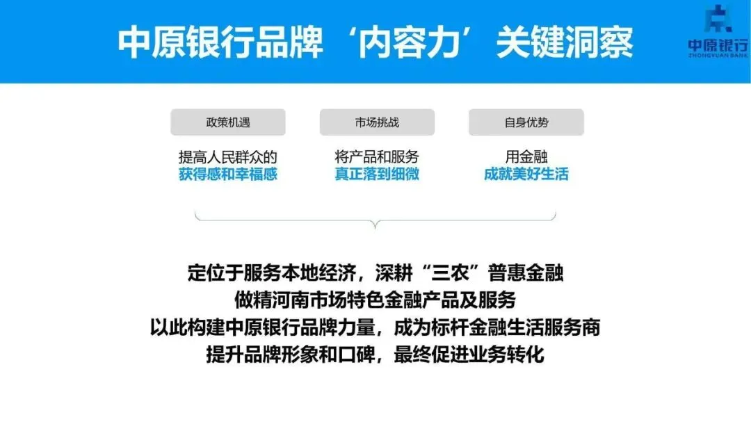 银行品牌年度品牌营销及品牌形象升级