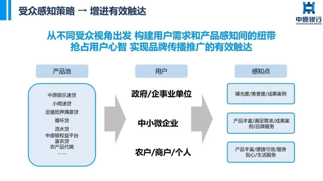 银行品牌年度品牌营销及品牌形象升级