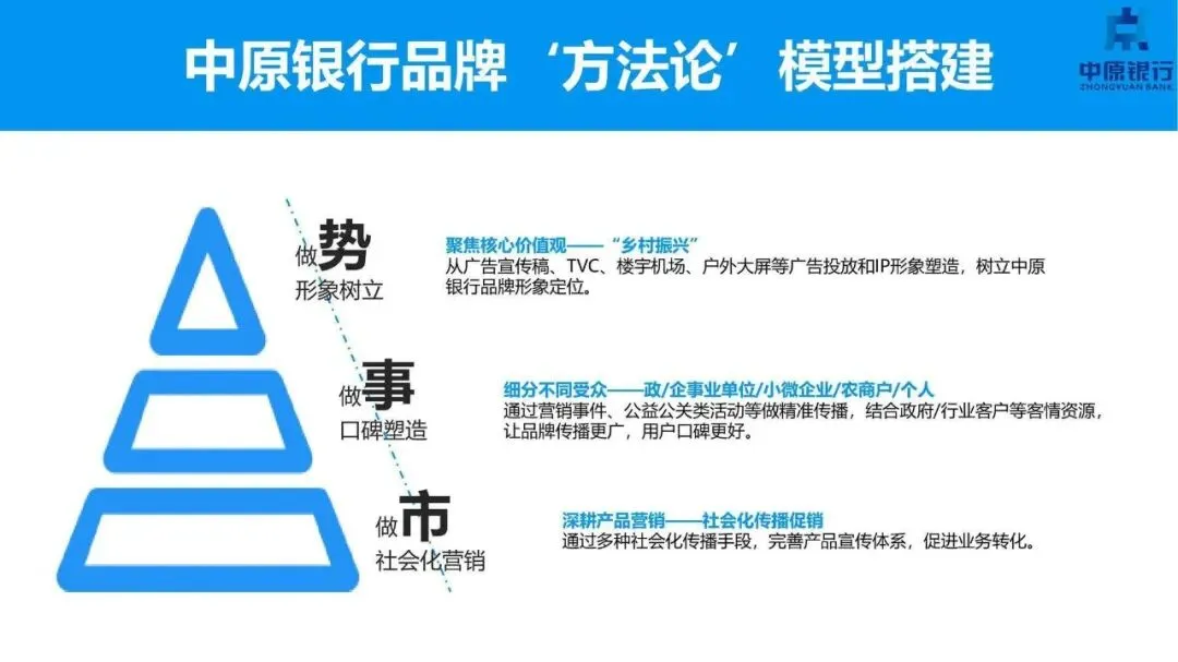 银行品牌年度品牌营销及品牌形象升级