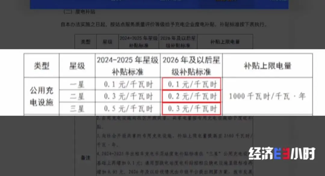 充电桩市场调查:从拼布局到卷价格
