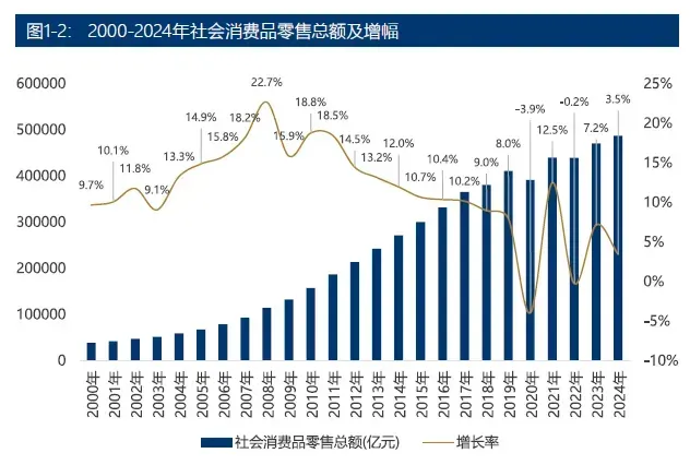 6000亿市场,新消费“超改鮮”逆袭崛起
