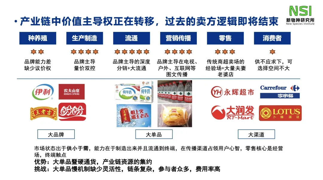 6000亿市场,新消费“超改鮮”逆袭崛起