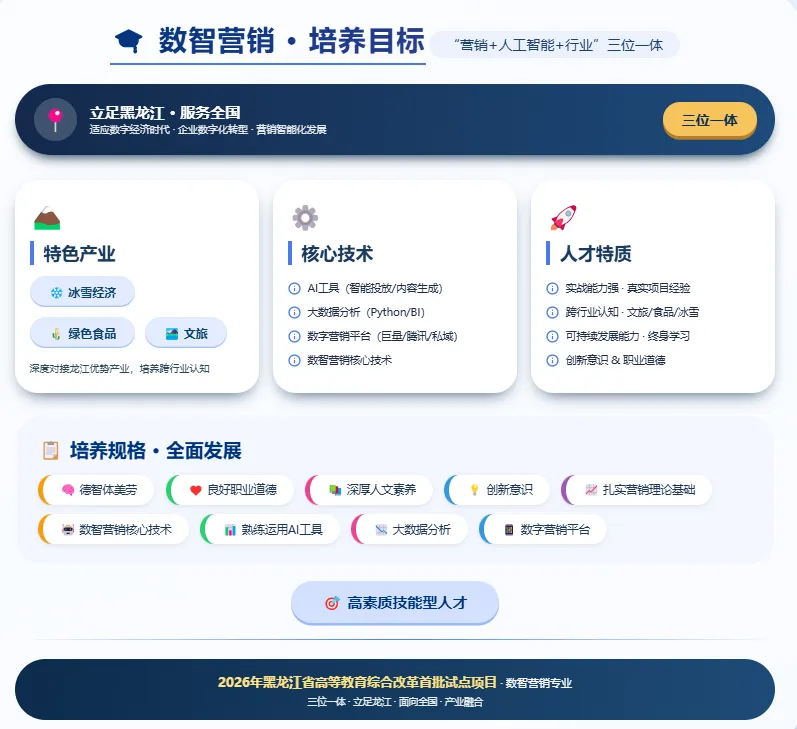 专升本选昆仑 创领商业新程丨市场营销专业解读