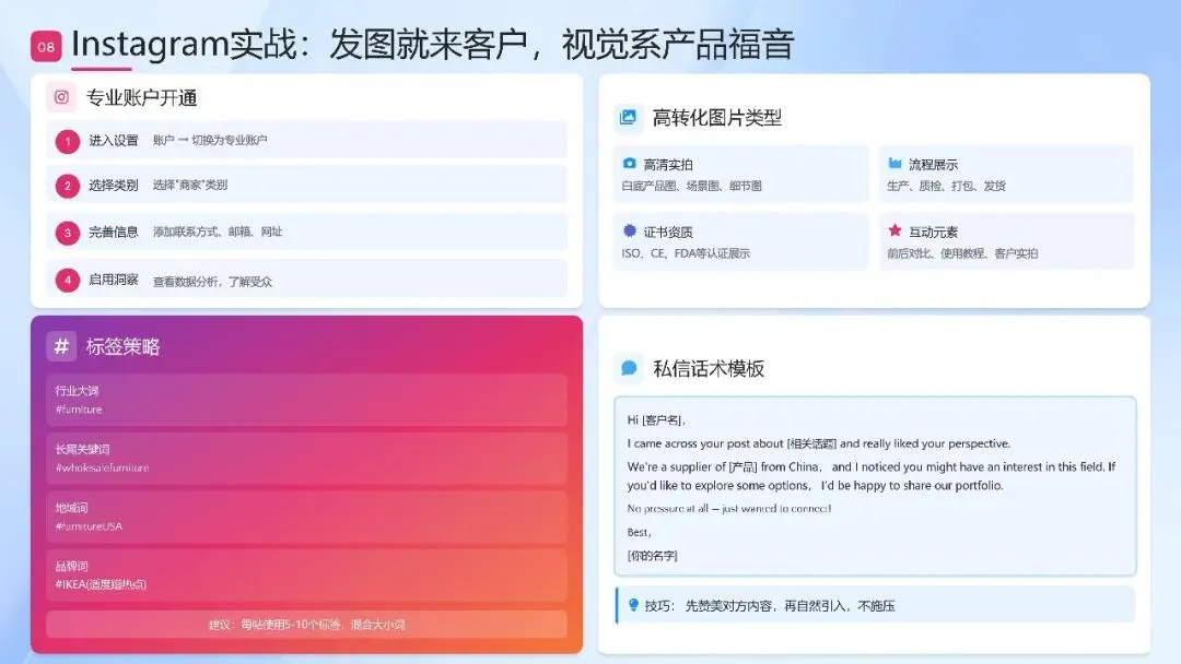 2026外贸入门从0到1:海外社媒营销获客全攻略白皮书-22页(附下载)