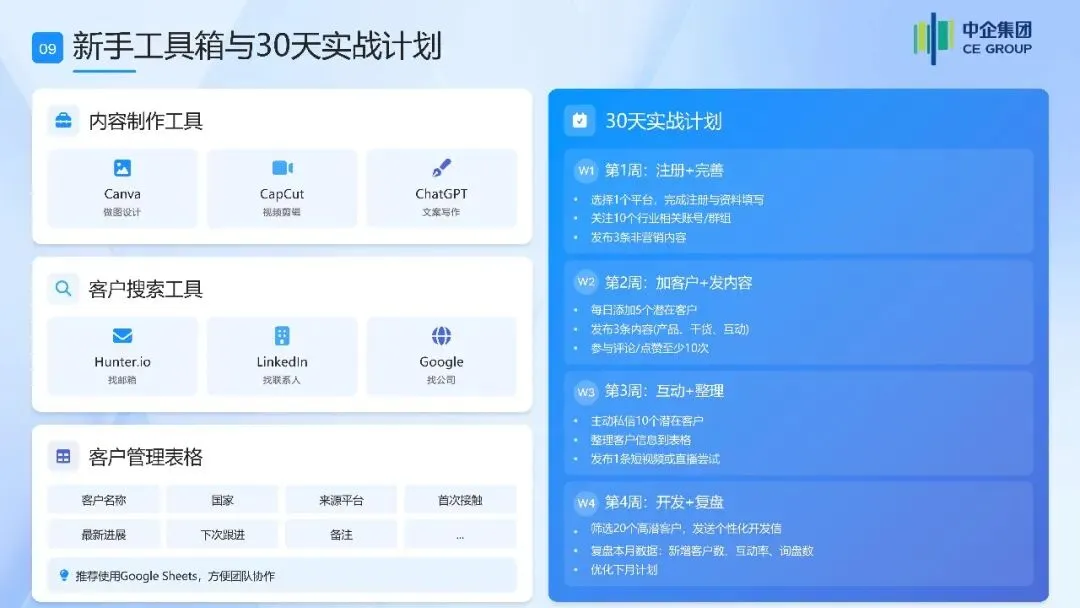 2026外贸入门从0到1:海外社媒营销获客全攻略白皮书-22页(附下载)