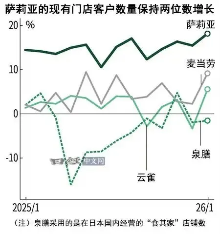 不靠涨价、不靠营销,这家餐厅怎么把钱赚明白了?