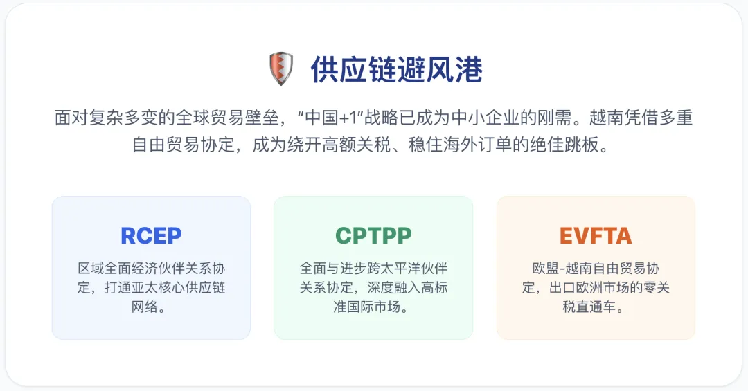 为什么越来越多中国中小企业选择进入越南市场?