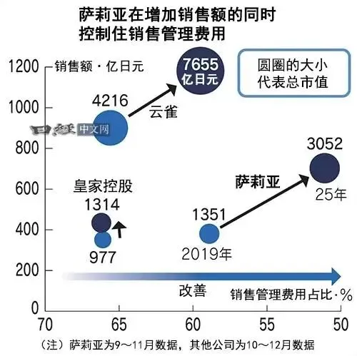 不靠涨价、不靠营销,这家餐厅怎么把钱赚明白了?