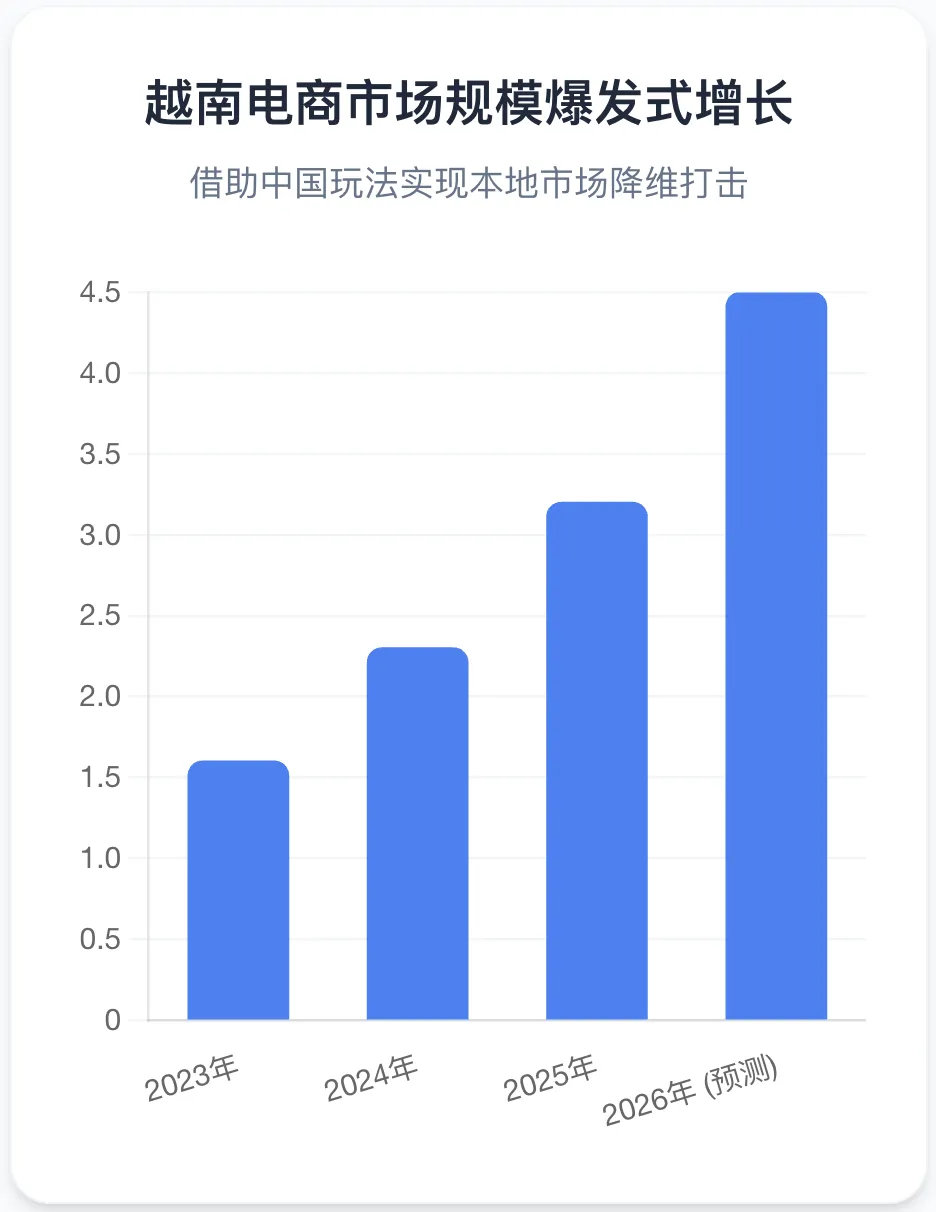 为什么越来越多中国中小企业选择进入越南市场?