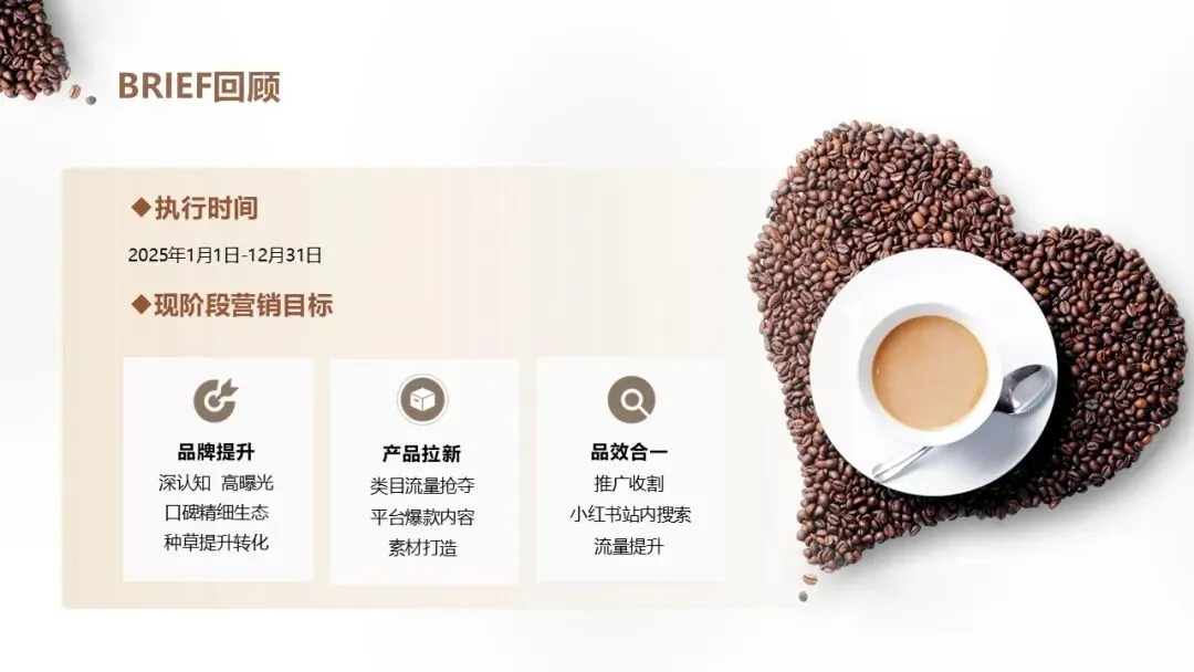 山池咖啡小红书2025年度营销推广全案