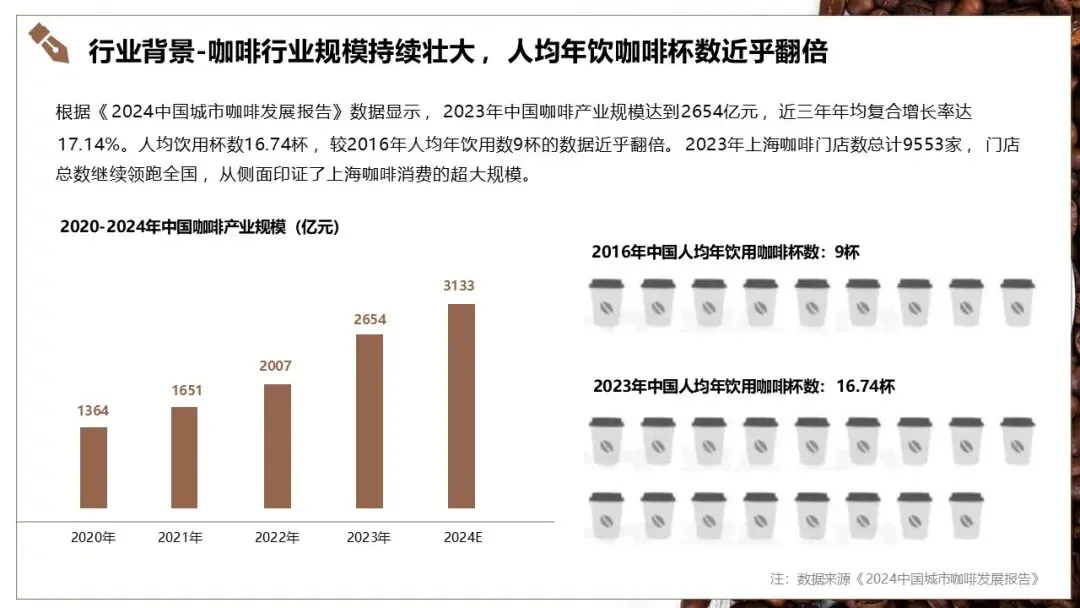 山池咖啡小红书2025年度营销推广全案