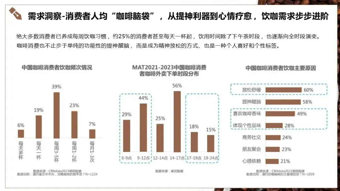 山池咖啡小红书2025年度营销推广全案