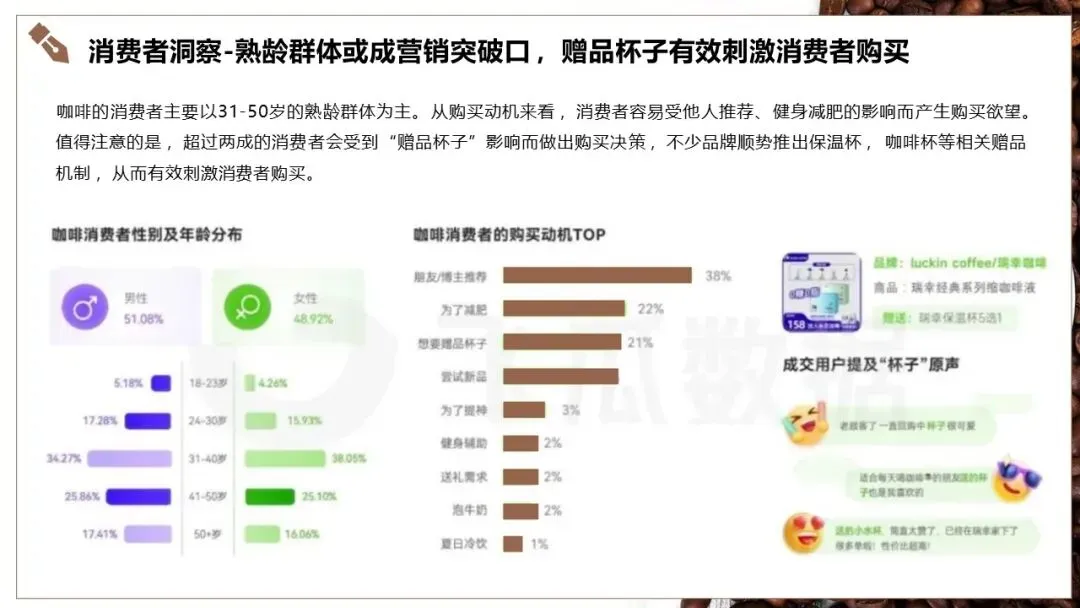 山池咖啡小红书2025年度营销推广全案