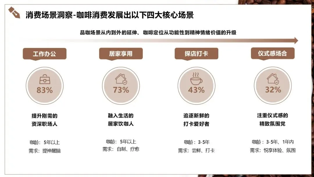 山池咖啡小红书2025年度营销推广全案