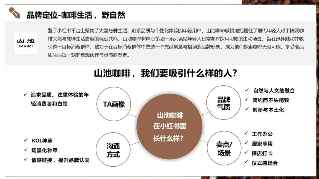 山池咖啡小红书2025年度营销推广全案