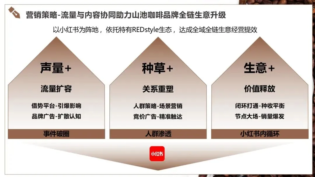 山池咖啡小红书2025年度营销推广全案