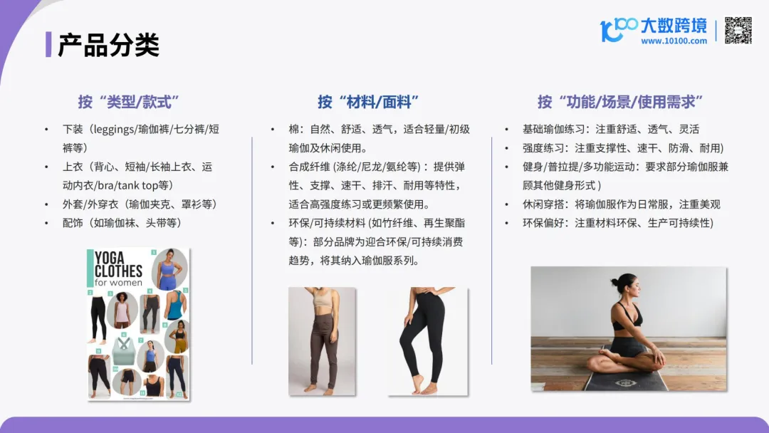 言正赋能|2026全球瑜伽服市场洞察报告