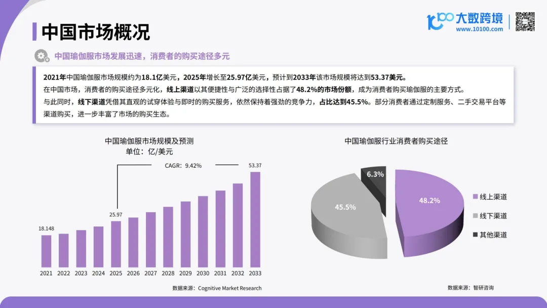 言正赋能|2026全球瑜伽服市场洞察报告
