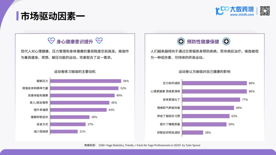 言正赋能|2026全球瑜伽服市场洞察报告