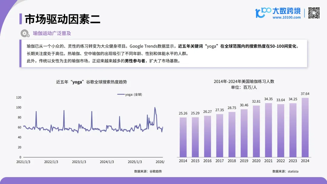 言正赋能|2026全球瑜伽服市场洞察报告