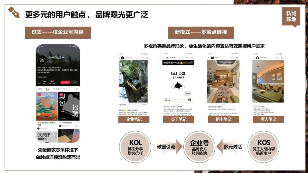 山池咖啡小红书2025年度营销推广全案