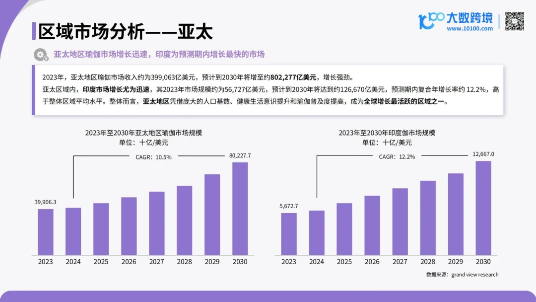 言正赋能|2026全球瑜伽服市场洞察报告