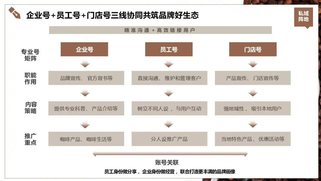 山池咖啡小红书2025年度营销推广全案