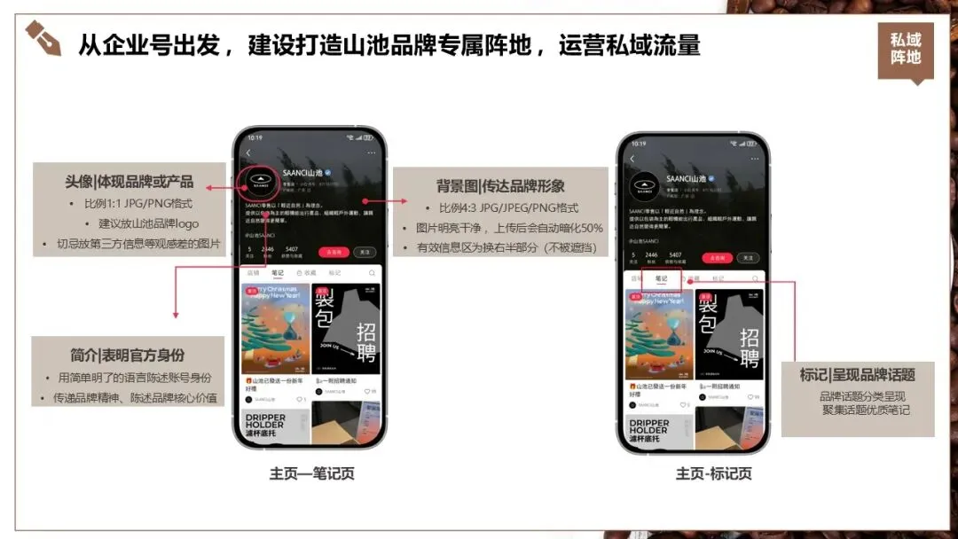 山池咖啡小红书2025年度营销推广全案